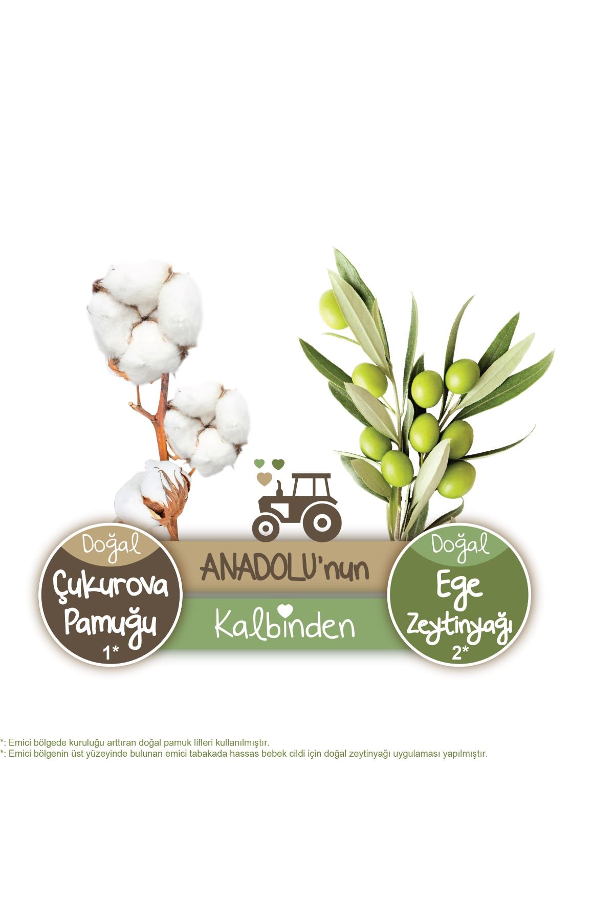 Baby Turco Doğadan Ekonomik Fırsat Paketi Pofuduk Bebek Bezi 3 Numara Midi 84 Adet